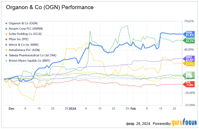 Organon's Valuation Is Not Expensive