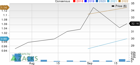 Ryan Specialty Group Holdings, Inc. Price and Consensus