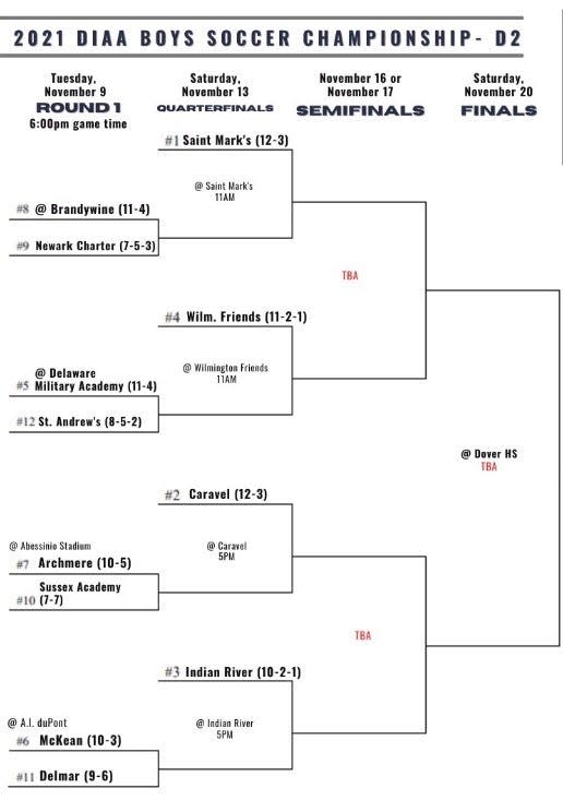 2021 DIAA Division II Boys Soccer Tournament bracket