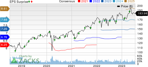 PepsiCo, Inc. Price, Consensus and EPS Surprise