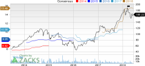 Top Ranked Value Stocks to Buy for June 8th