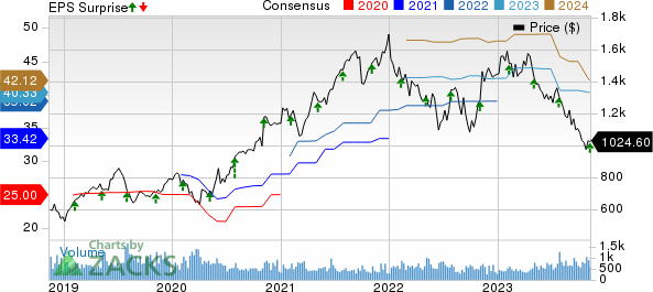 Mettler Toledo Mtd Q3 Earnings And Sales Beat Fall Yy 