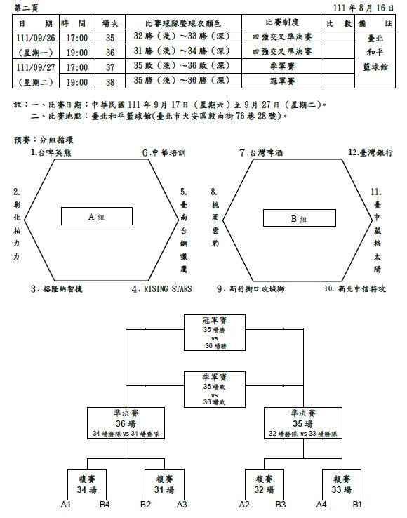 ▲跨聯盟比賽完整賽程。籃協提供