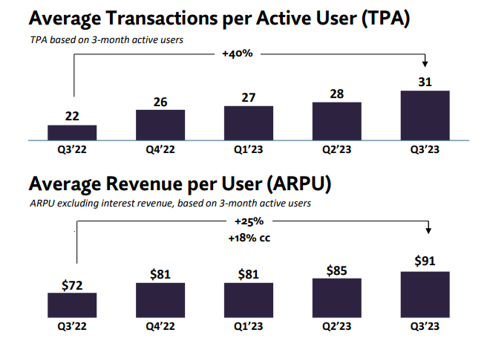Paysafe growth metrics in digital wallets.