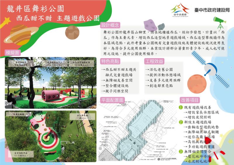 ▲龍井區舞衫公園以在地著名農產品「西瓜」為元素。(圖／建設局提供2020.10.15)