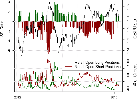 ssi_gbp-usd_body_Picture_6.png, FOREX ANALYSIS: British Pound Sentiment Warns of Further Weakness