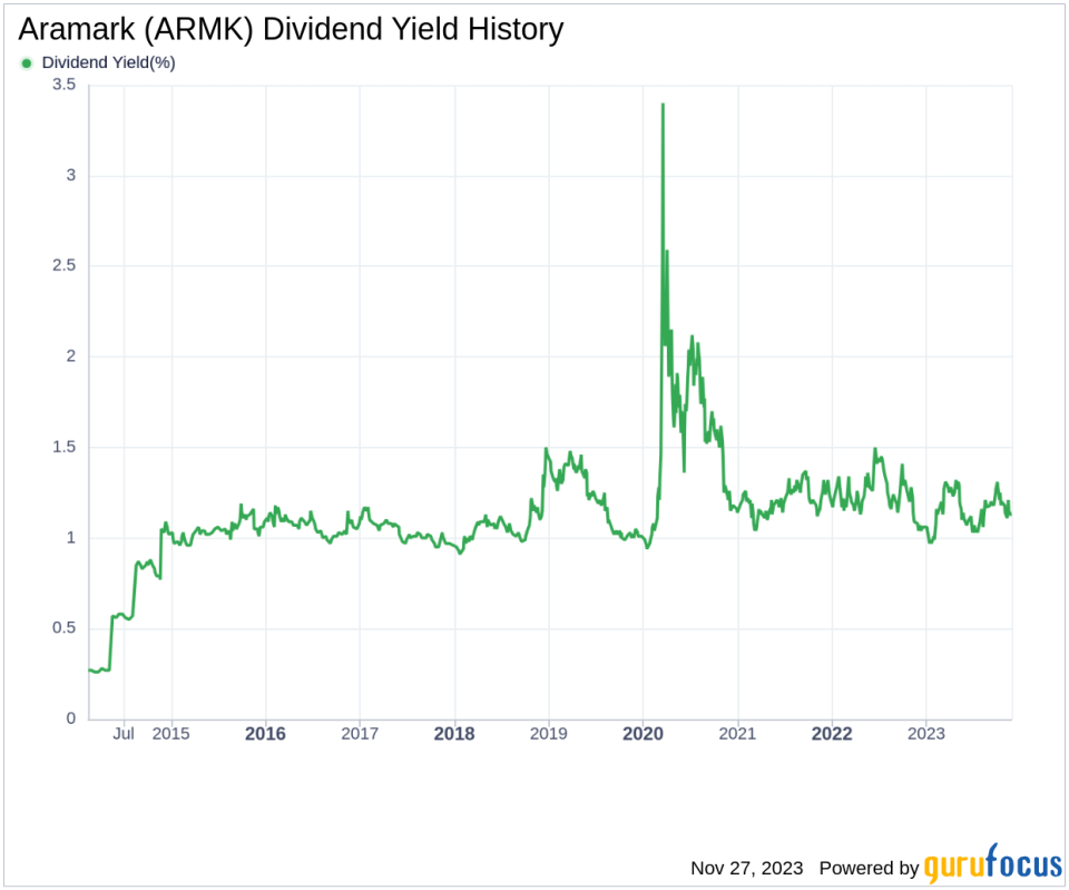 Aramark's Dividend Analysis