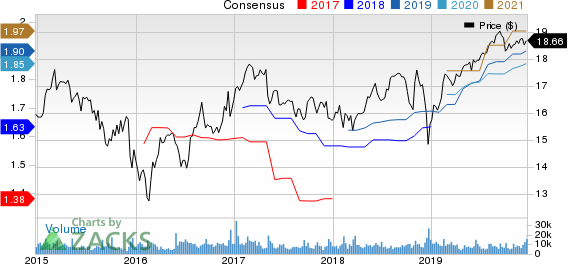 Ares Capital Corporation Price and Consensus