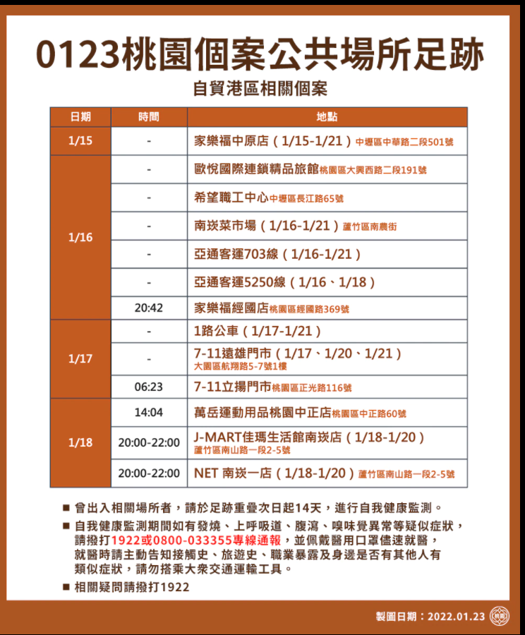 桃園個案公共場所足跡（1）   圖：桃園市府/提供