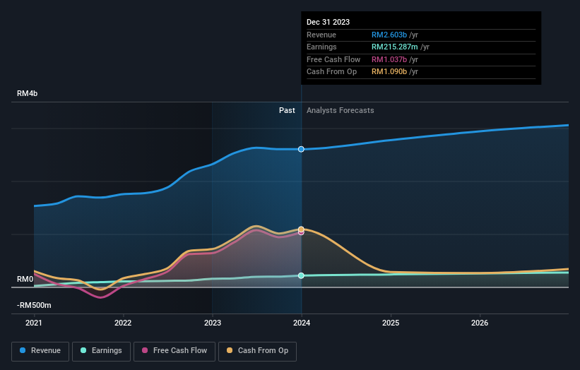 earnings-and-revenue-growth