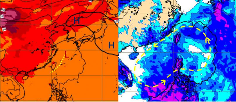 最新(10日20時)歐洲(ECMWF)模式，模擬16日20時500百帕高空圖（左）顯示，「太平洋高壓」(藍H)減弱東退，台灣附近為低壓區（黃虛線為低壓槽）。16日20時地面氣壓及累積降雨圖（右）顯示，菲律賓東方至南海一帶，包括台灣附近皆在「季風低壓」環流內(黃虛圈)，容易降雨。（圖／翻攝自「三立準氣象· 老大洩天機」專欄）