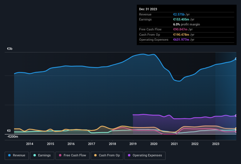 earnings-and-revenue-history