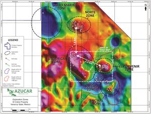 Exploration Targets