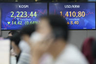 Currency traders watch monitors near screens showing the Korea Composite Stock Price Index (KOSPI), left, and the foreign exchange rate between U.S. dollar and South Korean won at a foreign exchange dealing room in Seoul, South Korea, Friday, Oct. 7, 2022. Asian shares followed Wall Street lower Friday ahead of U.S. jobs data investors hope will persuade the Federal Reserve to ease off plans for more interest rate hikes. (AP Photo/Lee Jin-man)