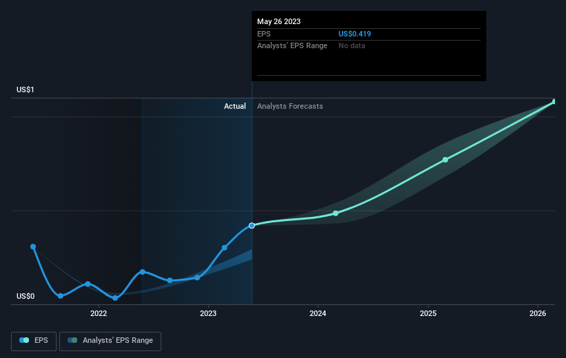 earnings-per-share-growth