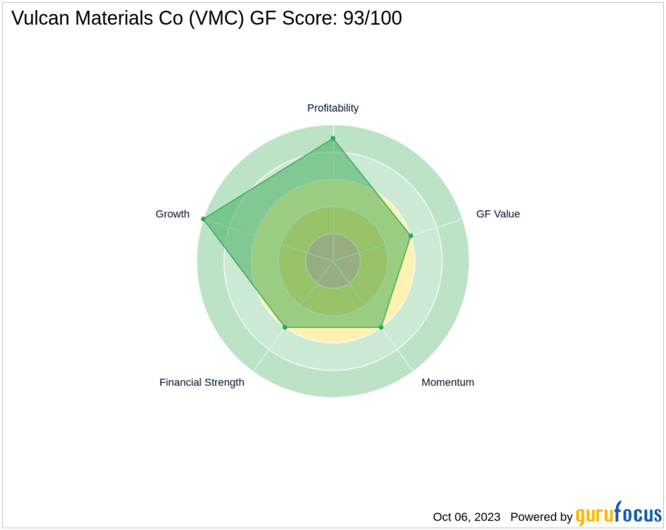 Unveiling the Investment Potential of Vulcan Materials Co (VMC): A Comprehensive Analysis