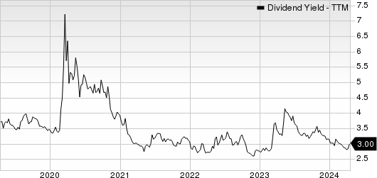 MetLife, Inc. Dividend Yield (TTM)