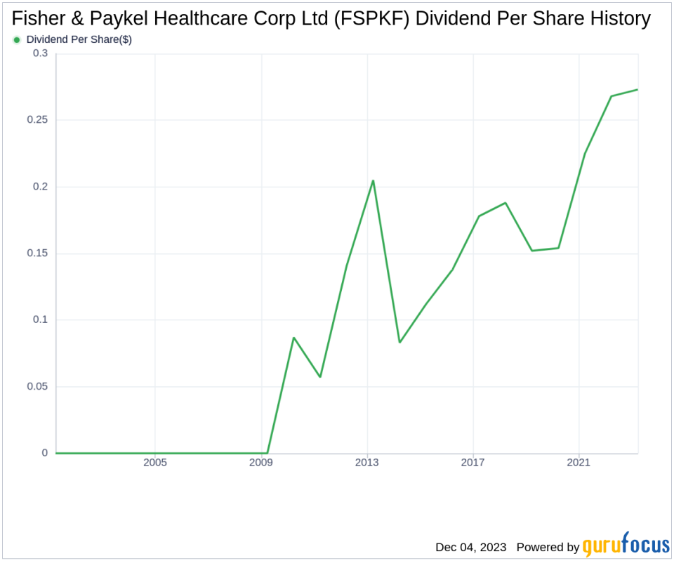 Fisher & Paykel Healthcare Corp Ltd's Dividend Analysis