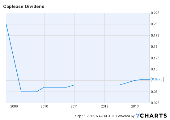 LSE Dividend Chart