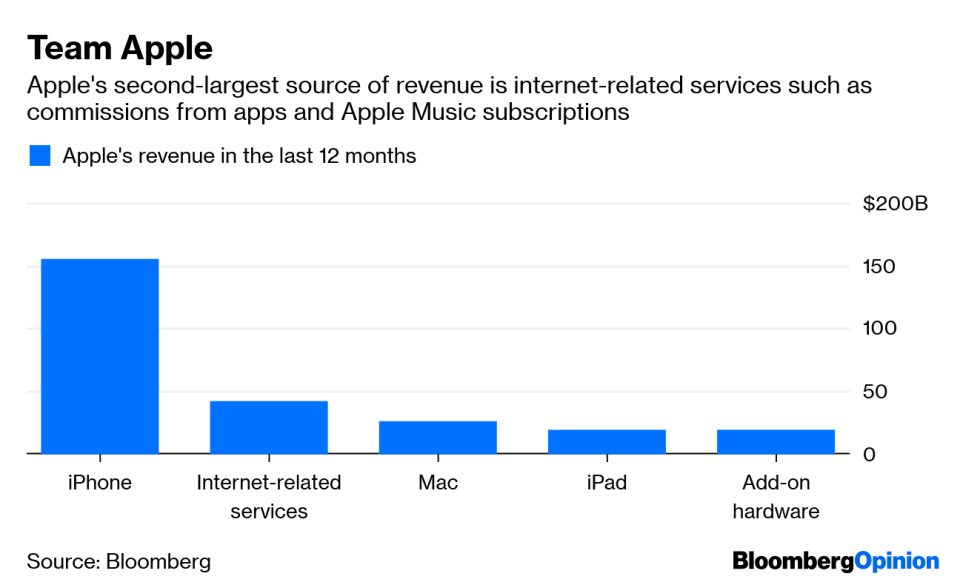 Apple’s Growth Depends on Androids