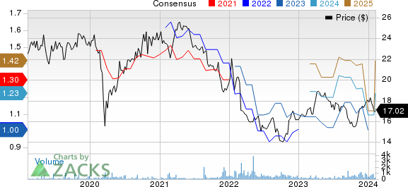 Henkel AG & Co. Price and Consensus