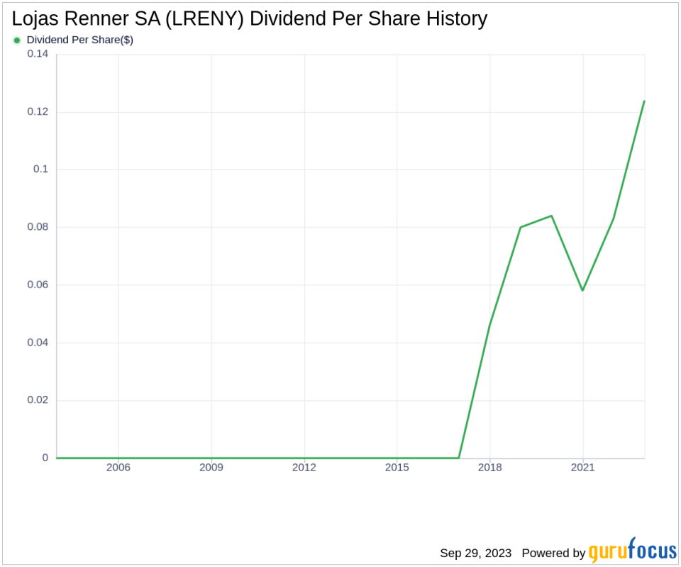 Lojas Renner SA (LRENY): A Deep Dive into Its Dividend Performance and Sustainability