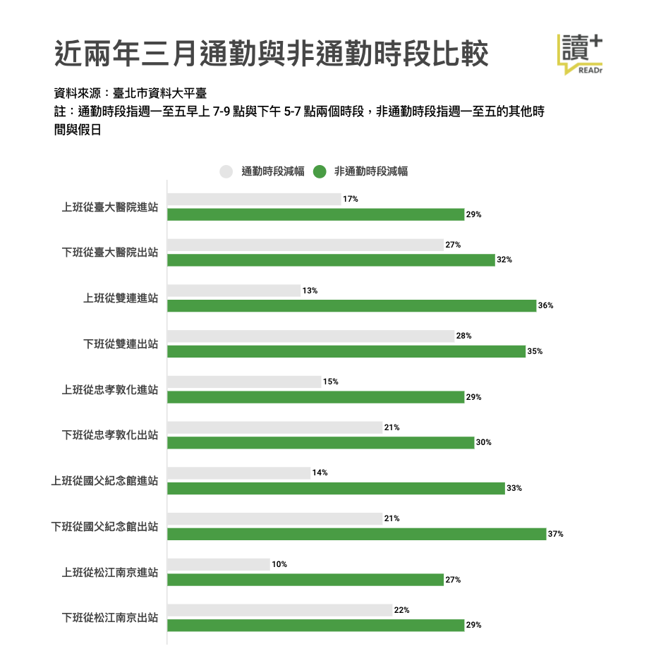 READr 整理製表