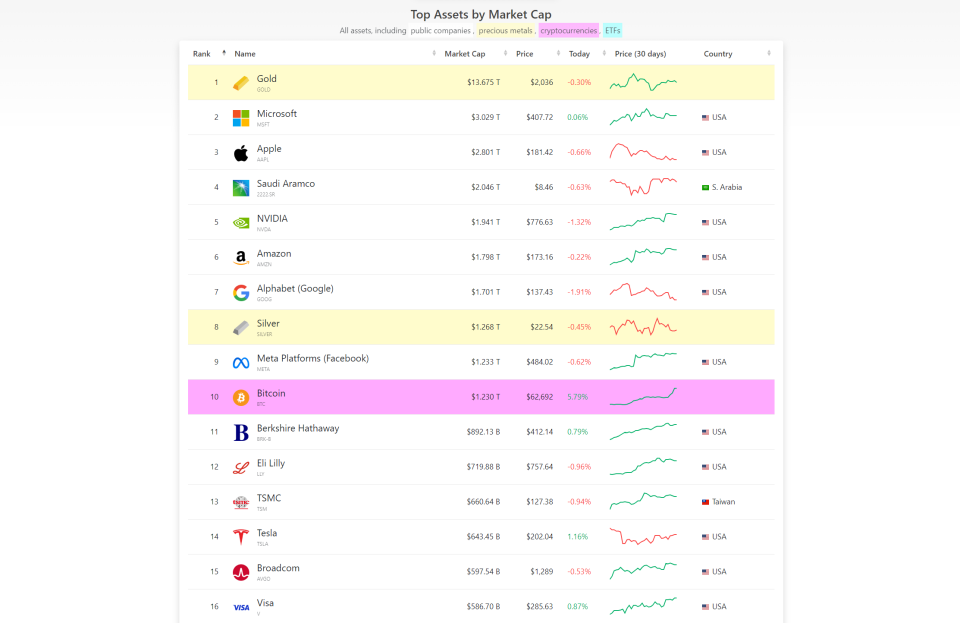     (CompaniesMarketCap)