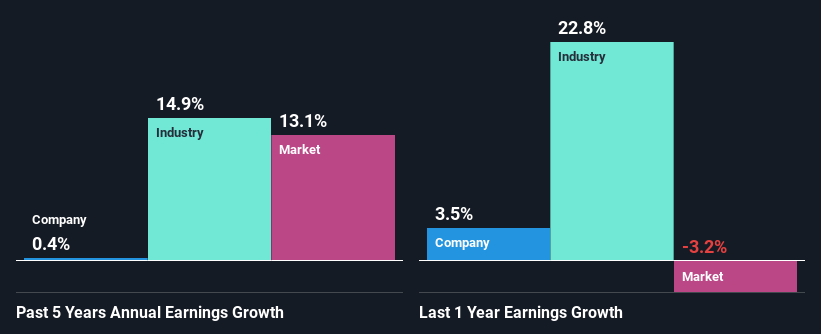 past-earnings-growth