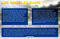 <p>Los Angeles Rams </p>