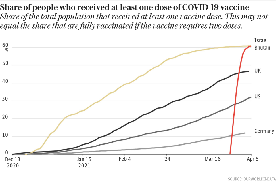 Share of people who received at least one dose of COVID-19 vaccine