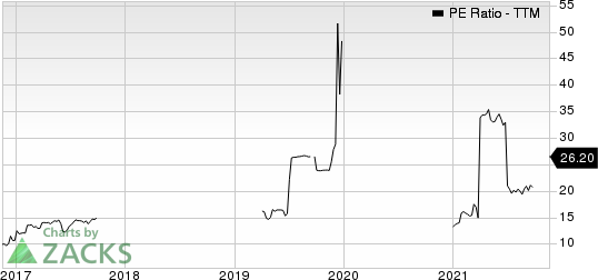 Franchise Group, Inc. PE Ratio (TTM)