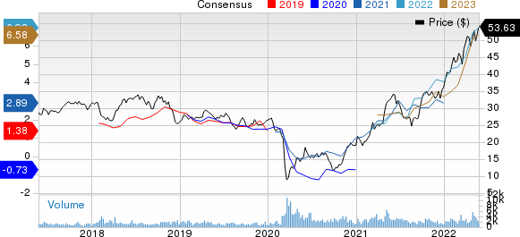 Imperial Oil Limited Price and Consensus