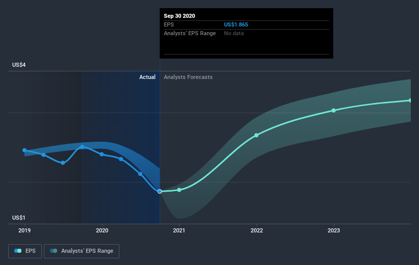 earnings-per-share-growth