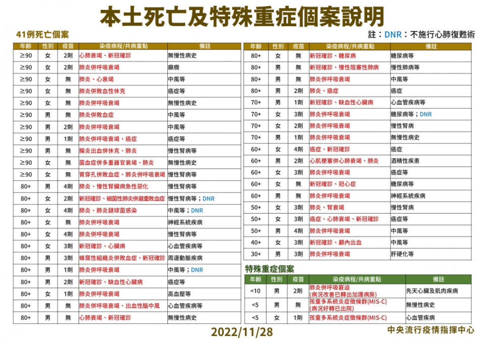 （圖／衛福部疾管署Facebook）