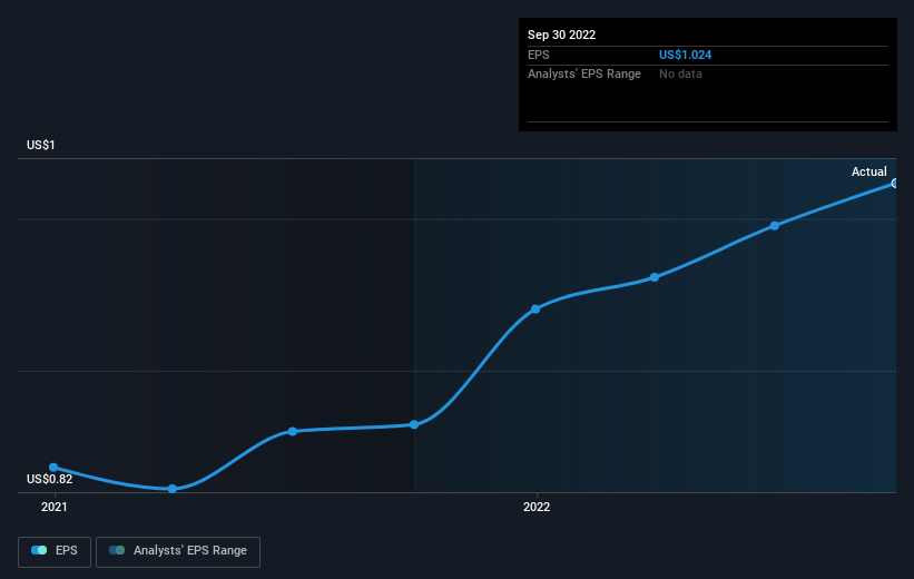 earnings-per-share-growth