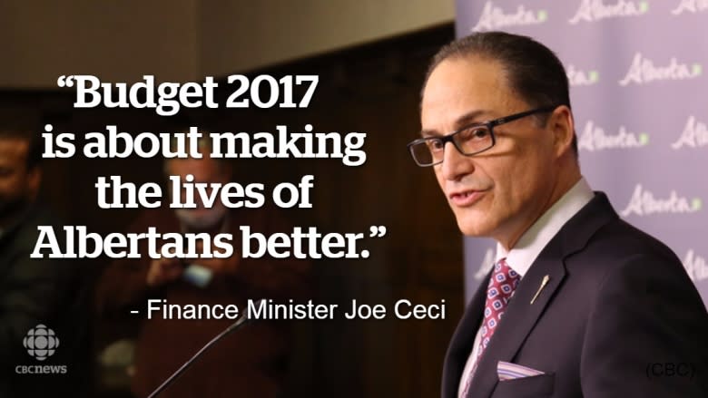 Alberta's debt soars to $45B, but budget has no big cuts, no new taxes