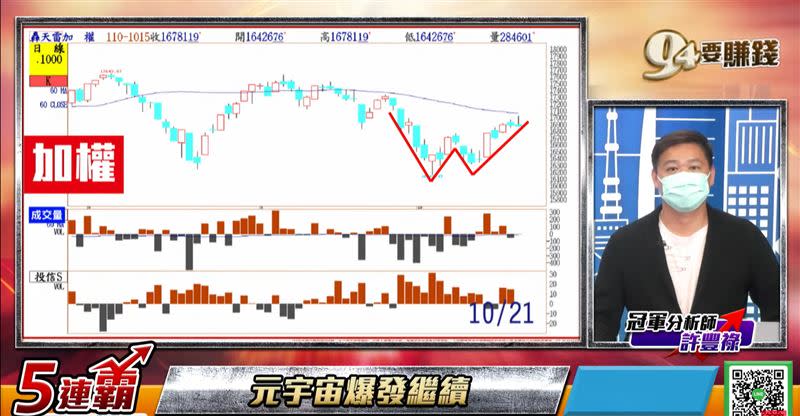 許豐祿表示，有3個題材值得大家留意，分別是「元宇宙、車用電子、太陽能」。（圖／翻攝自94要賺錢《股市豐神榜》）