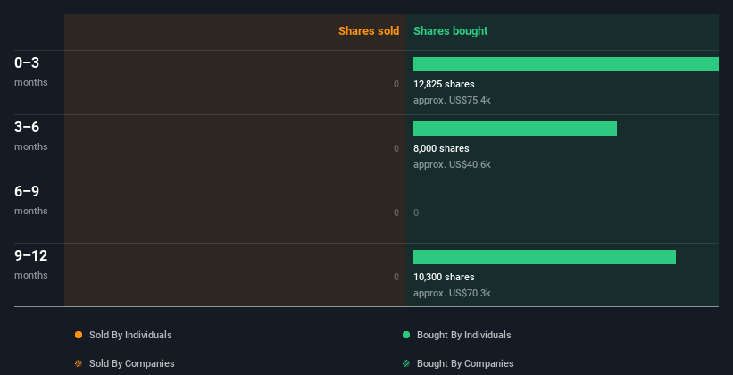 insider-trading-volume