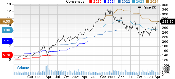 Microsoft Corporation Price and Consensus