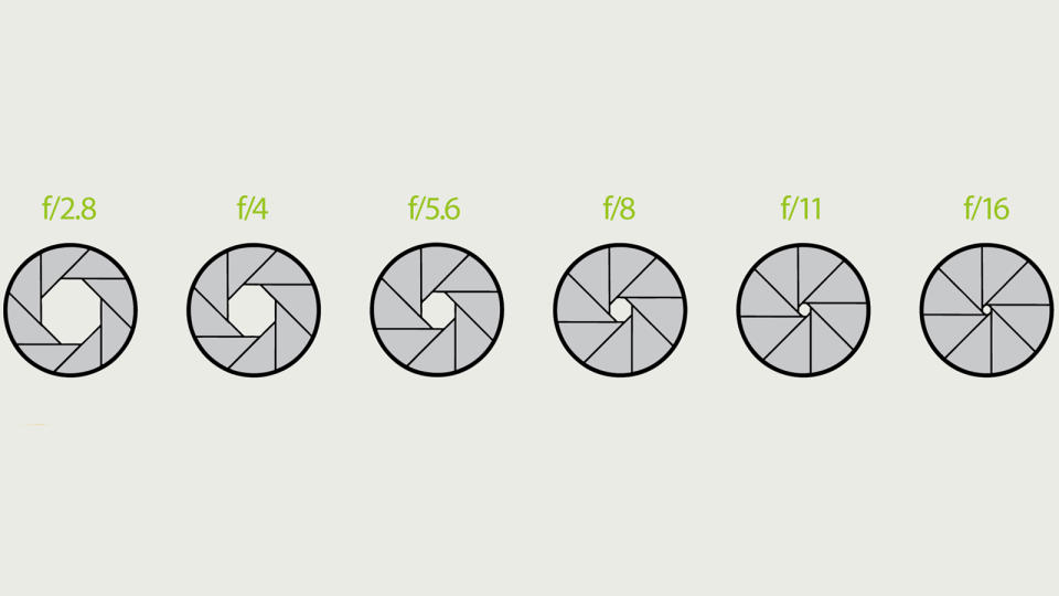 Aperture examples