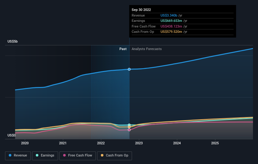 earnings-and-revenue-growth