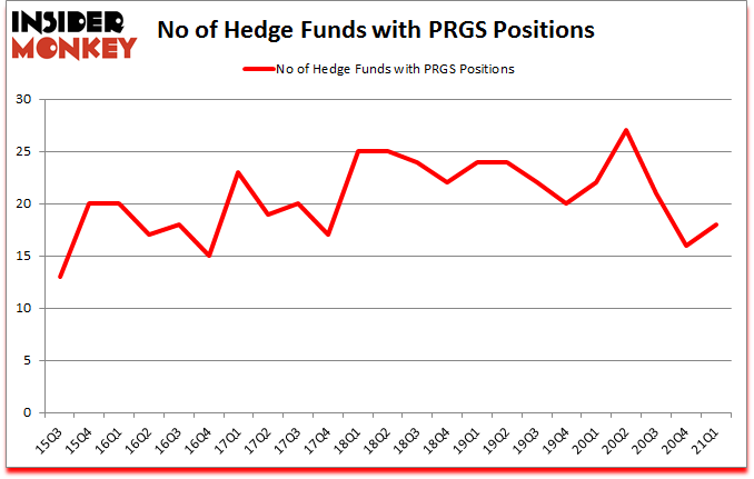 Is PRGS A Good Stock To Buy?