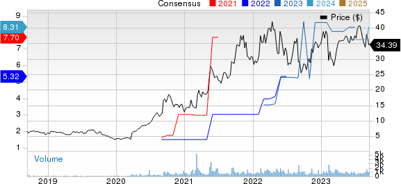 A-Mark Precious Metals, Inc. Price and Consensus