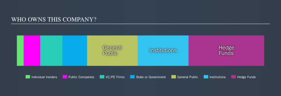 NasdaqCM:BYFC Ownership Summary, September 23rd 2019