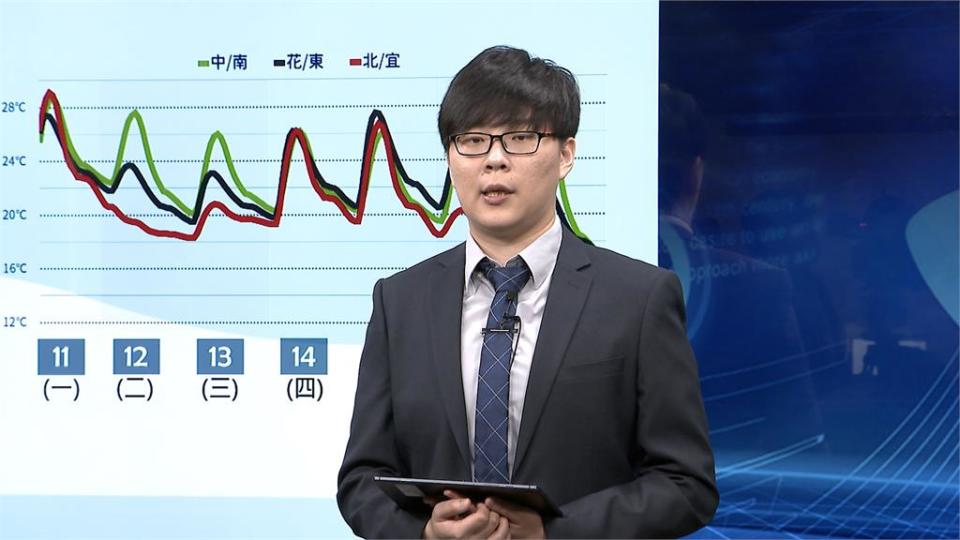 週二變天北部、東半部轉濕涼 週六冷氣團報到北部下探１４度