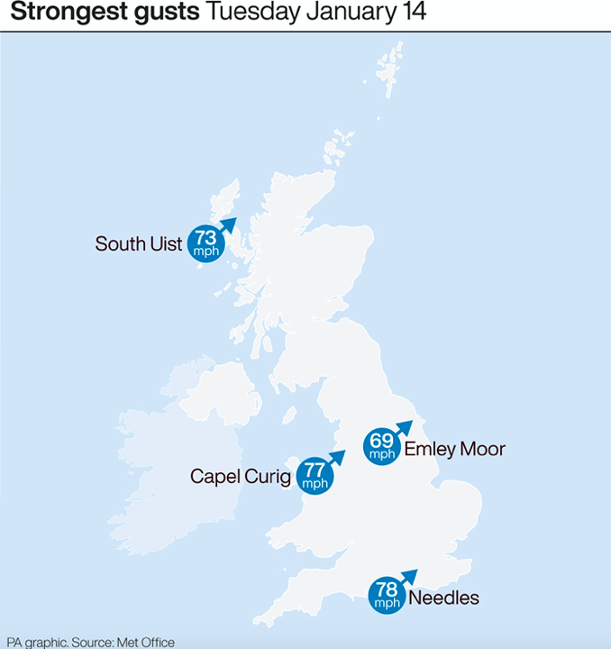 Gusts of nearly 80mph were recorded in part of the country on Tuesday (PA)