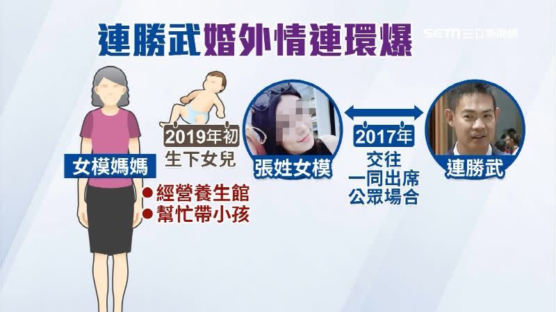 外傳小三生下2歲女兒。