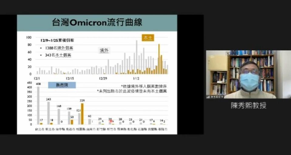 台大公衛教授陳秀熙說明疫情狀況，他表示本土個案會隨著境外移入從高峰慢慢下降而減緩。（翻攝自新冠肺炎科學防疫園地YouTube頻道）