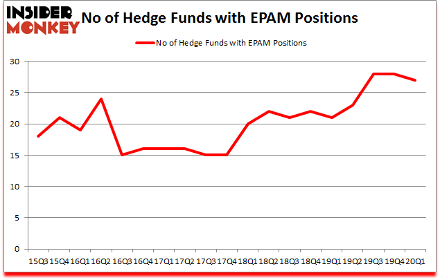Is EPAM A Good Stock To Buy?